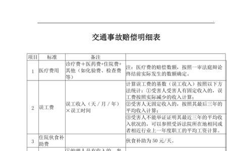 菏泽市交通事故赔偿标准