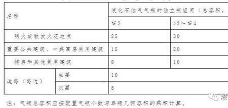 燃气公建户是指什么