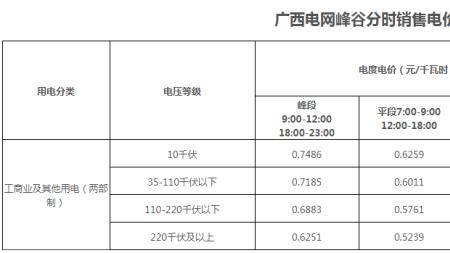 重庆网上国网申请峰谷电价流程