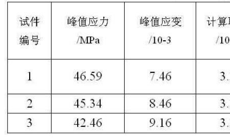 模量与强度的区别