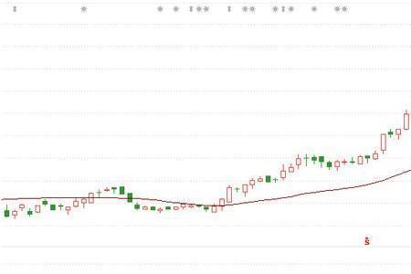 缩量下跌和放量下跌各说明什么