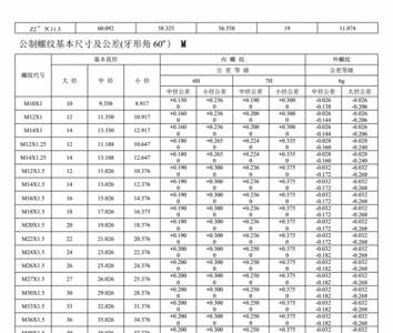 m20螺纹外径对照表