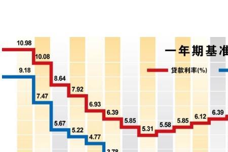 月利率百分之1.2高吗