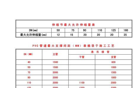 燃气管道支架最大间距一览表