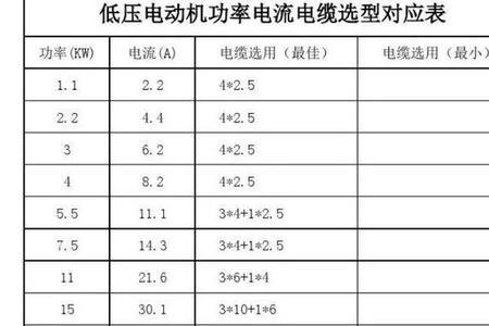 电机匝数口诀表