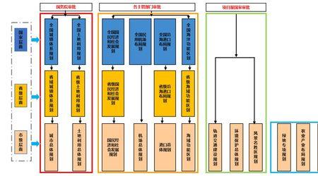 垂直管理是什么公司