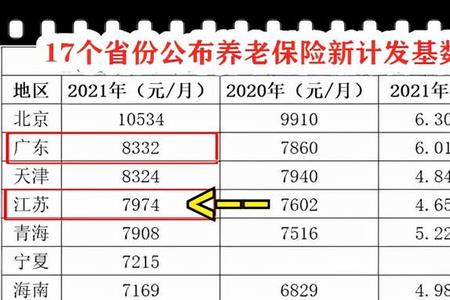 上海交了10年社保还有5年退休金吗