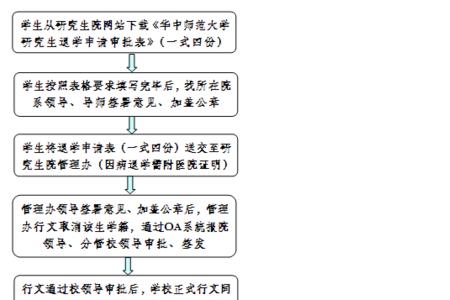 大专退学流程表怎么填