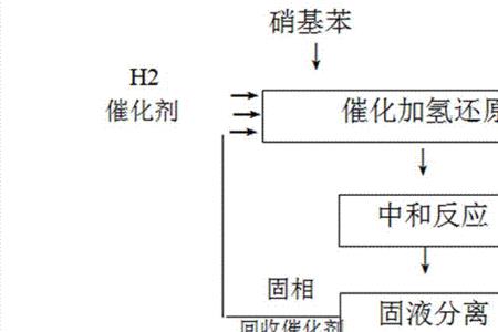 苯和什么中和