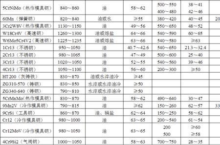 淬火颜色对照表