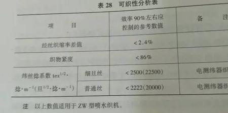 紧度与织缩率计算公式