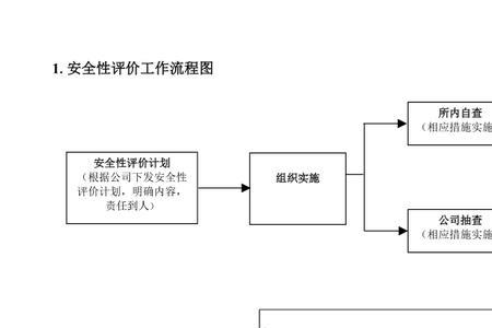 企业安全评价流程