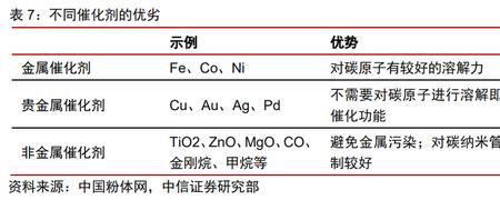 铁钴镍氧化性大小比较