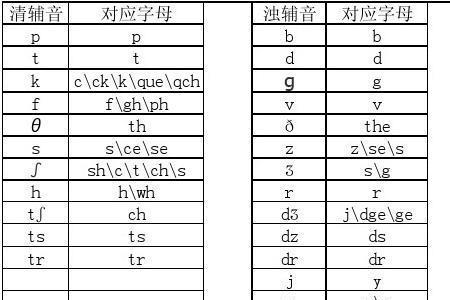 n在字母表里排第几