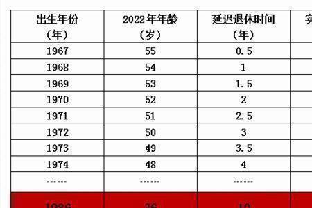 河北延迟退休2022年何时实行