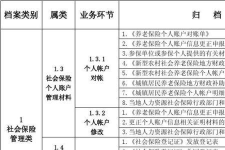 社保局有个人电子档案吗