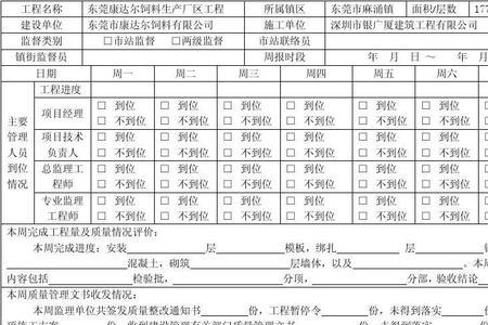 周报怎么写帮助同事干活