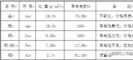 半导体的电阻率范围是多少