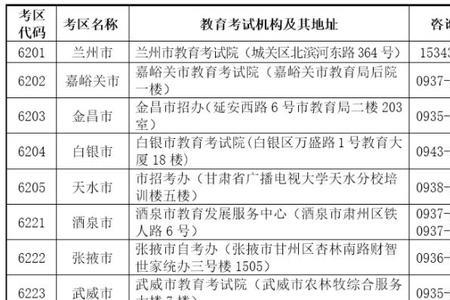 教资通讯地址是写哪里的地址