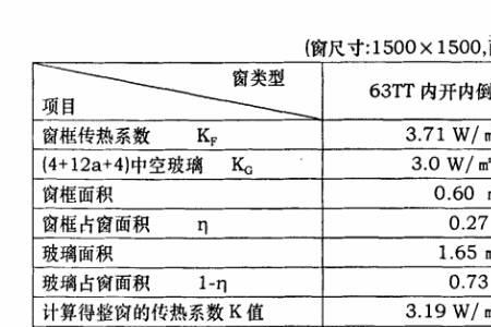 热传导系数是什么