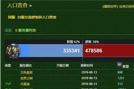 魔兽世界9.2人口普查