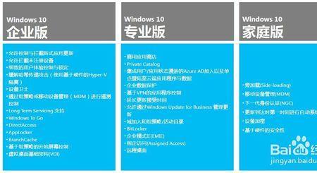 win10批量版本和零售版本区别