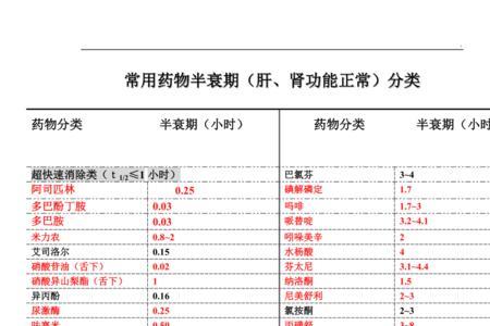 农药半衰期21天是什么意思