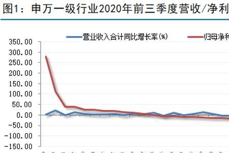 估值回归是什么意思