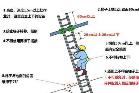 高处作业高度从脚算还是从头算