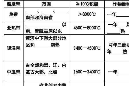 锦州积温多少