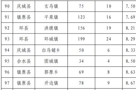 行政村和非行政村是啥意思