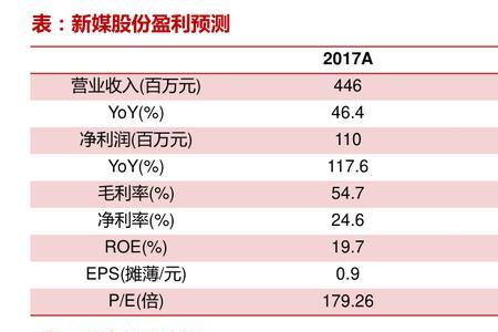 人力资源服务业的概念股有哪些