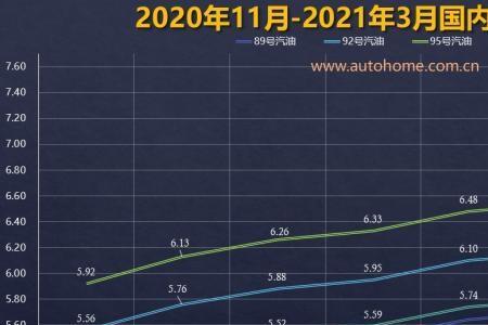 国内油价涨跌幅度怎么计算