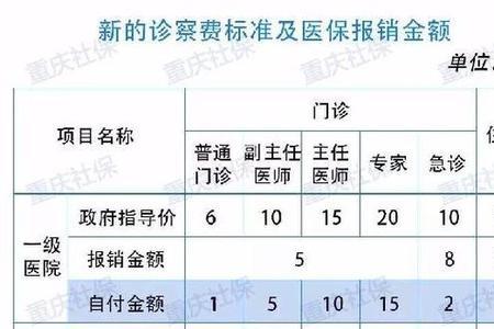 异地就医医保跨市报销比例多少