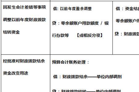 收支结余和年末结转结余区别