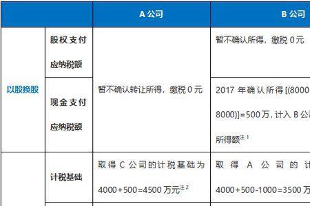 免除对价是什么意思