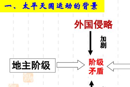 封建地主阶级的局限性是什么