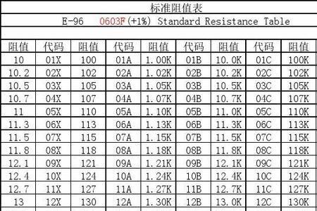 贴片电阻1002阻值识别方法