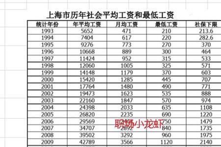 上海2023退休养老金计算公式