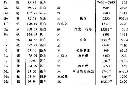 钠的沸点和硅的沸点