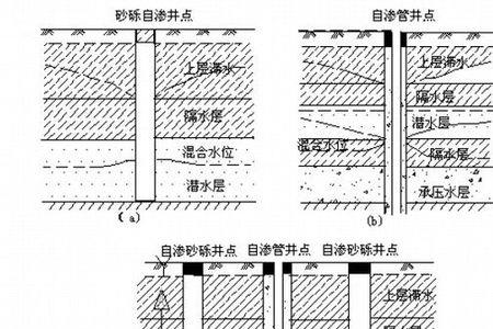 施工降水应遵循的原则是什么