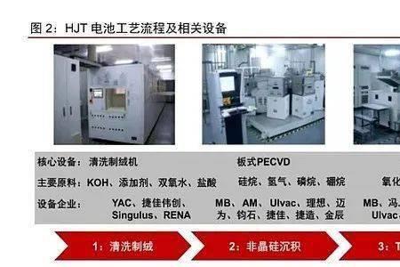 pvc跟pvd的区别