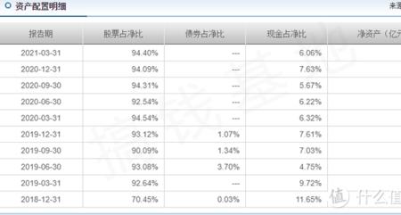 怎么查看基金公司是做什么的