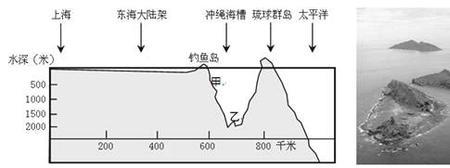 大陆坡与海盆海沟的区别