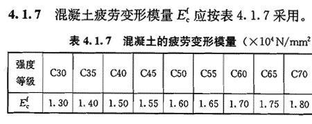 混凝土不达标的标准