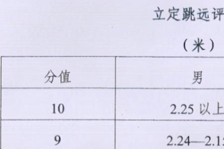 800米跑后注意事项