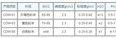 能源效率cdw是多少