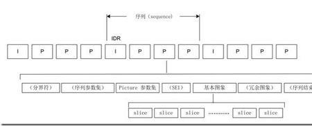 idr是什么格式