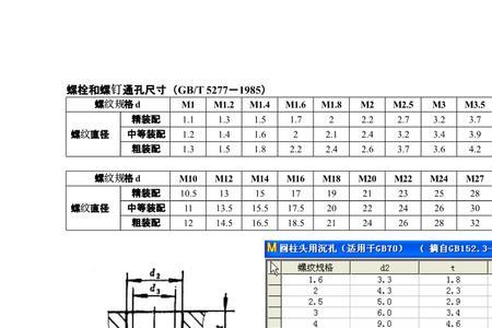 螺钉的标准拉力是多少