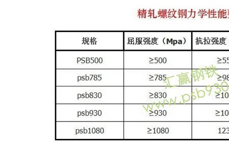 螺纹的抗拉强度怎么算